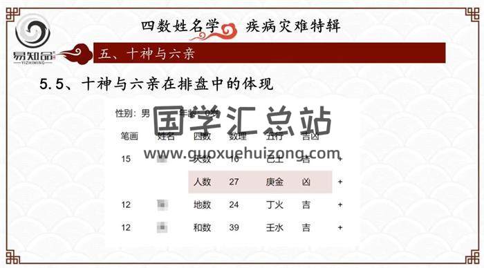 林可微《四数姓名学-灾难疾病预测专题》7集姓名学视频-封面姓名学