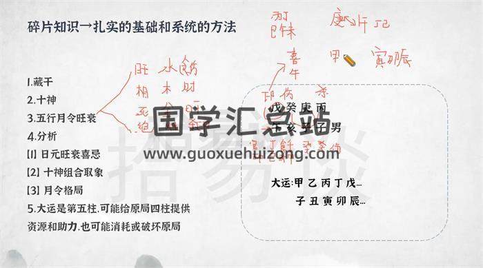 拾易 谈八字一班《蒙氏八字命理系统课》28集八字视频 四柱八字 第2张-国学站