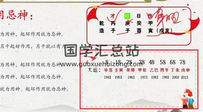 周刚《八字命理》基础系统学习7集八字视频-封面命理学
