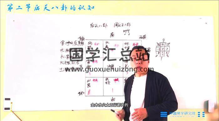 李志强(大师班)《中国传统决策学高阶大师班录播课+线上课》78集视频-封面易学