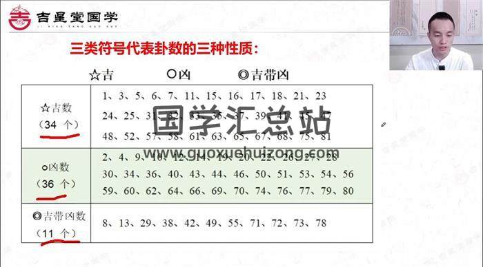 吉星堂《伏羲姓名学高清视频》10集姓名学视频-封面姓名学