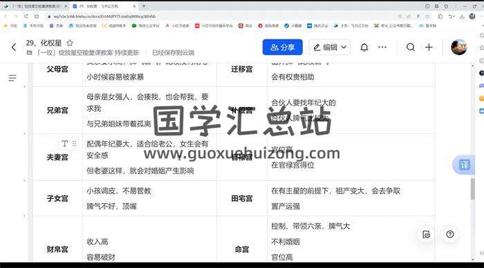 艾姐《从零基础到紫微斗数解读师》84集紫微斗数视频-封面紫微斗数