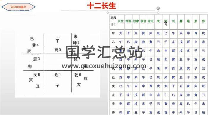 蕴辛《头像预测课程》24集视频-封面相学