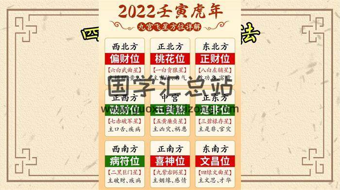 刘明明《高维易学堂之住房选择和布局》18集风水视频-封面风水