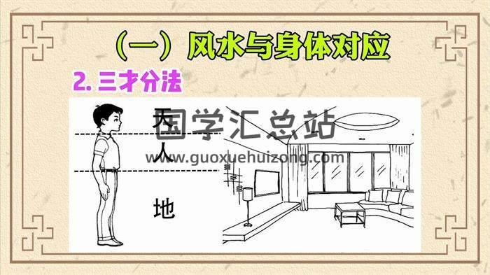 刘明明《腾乐乐高维易学堂阳宅形峦学》15集风水视频-封面风水