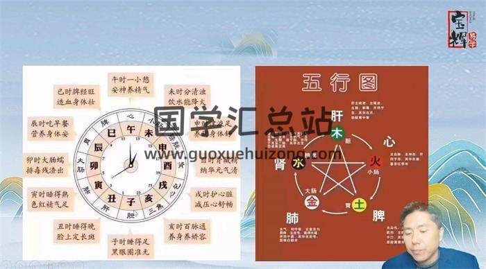 宝辉《四柱-初级精进班》29集八字视频-封面四柱八字