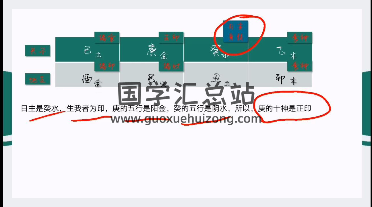 凌海明《易经科学命理》100集命理视频-封面奇门遁甲