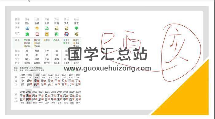 清风《学业分析方法》7集视频-封面易学