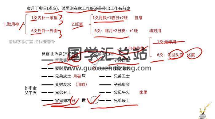 善因《六爻普惠版视频课》21集六爻视频-封面六爻