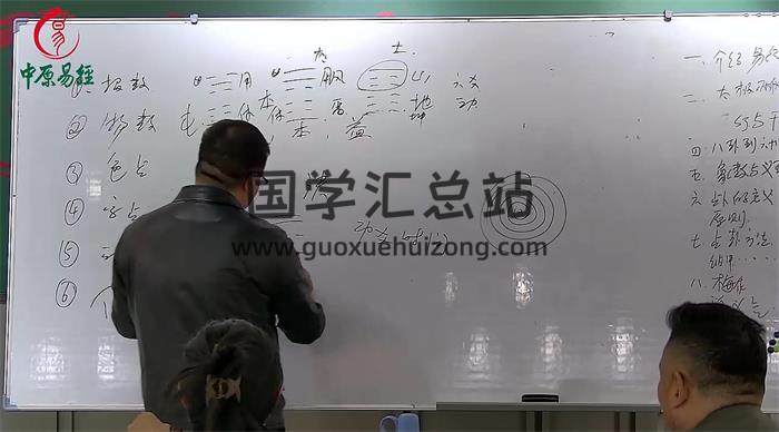 高鸿儒《梅花易数高级课程弟子班》51集梅花易数视频-封面梅花易数