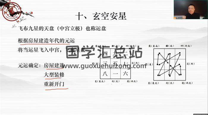北海老师《玄空风水》40集风水视频-封面风水