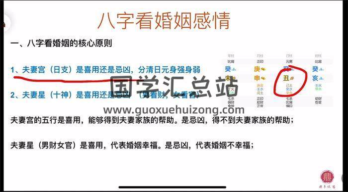 鼎丰《八字筑基课+高阶班+弟子班+进阶班》4套共51集八字视频-封面四柱八字