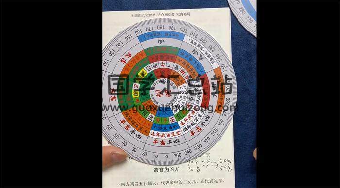 田老师《八宅伴侣系统使用教程》23集风水视频-封面风水