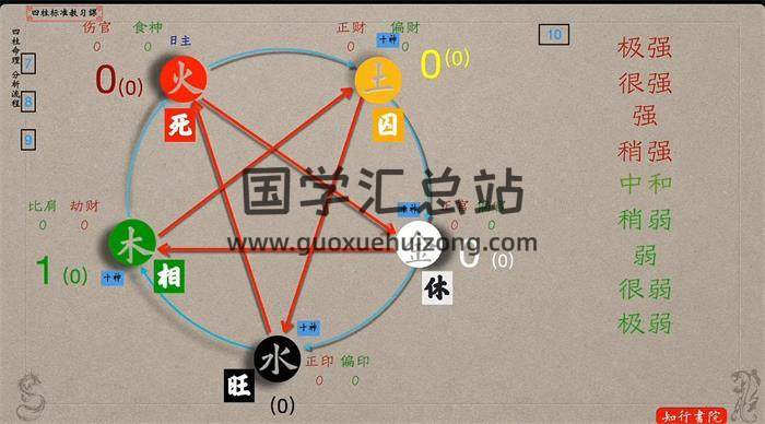 谢大庆《四柱标准教习课》35八字视频-封面四柱八字