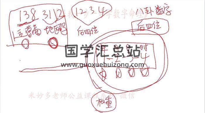 米妙多 2024《最新奇门卦数风水【已结课】》20集风水视频-封面风水