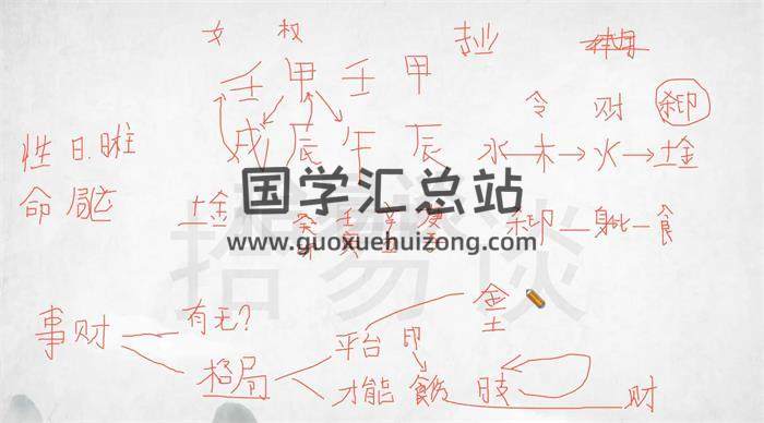 拾易《谈八字一班(蒙氏八字命理系统课)》28集八字视频-封面四柱八字