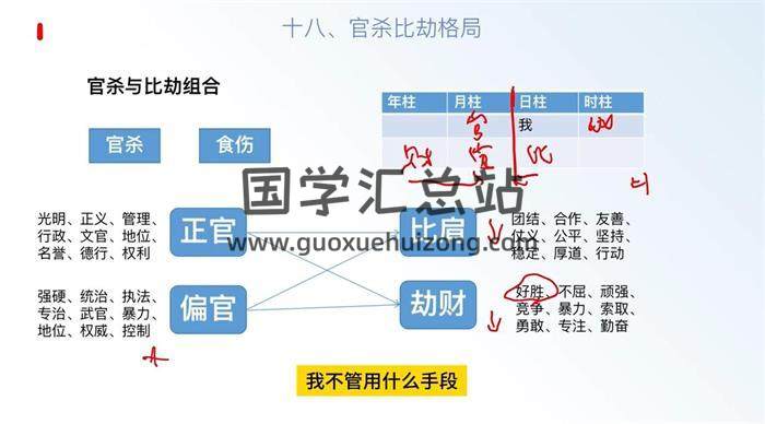 文曾《八字格局学习笔记》26集八字视频+课件-封面四柱八字