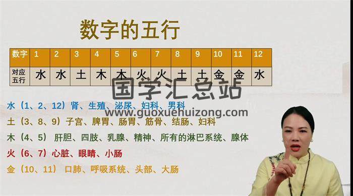易玲老师《乾坤八字三天实战营》3集八字视频-封面四柱八字