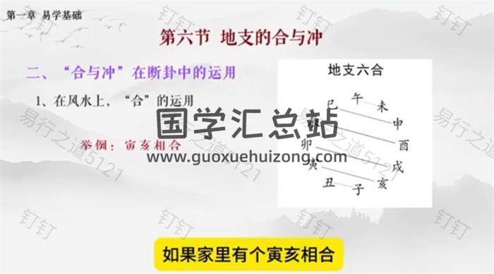 张煜《六爻授课实录》66集视频+2册书籍-封面六爻