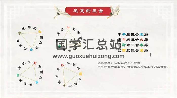 紫烽易学《玄门八字命理进阶课》120集八字视频-封面四柱八字