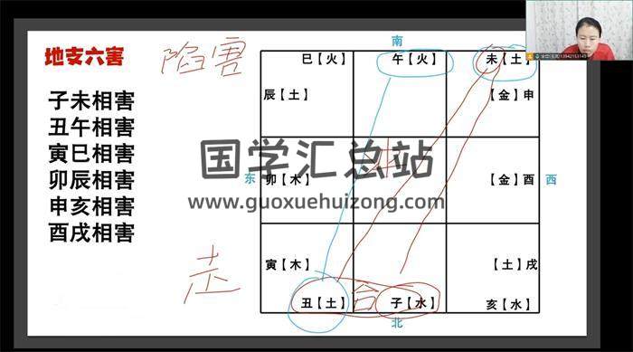 金霖老师《奇门终身局初级班》68集奇门遁甲视频-封面奇门遁甲