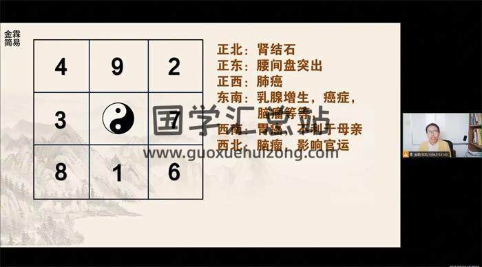 金霖老师《家居风水》16集风水视频-封面风水