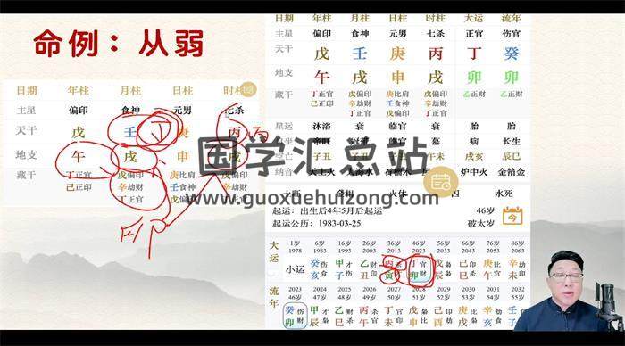 范三明《玄天四柱专家班》32集八字视频-封面四柱八字