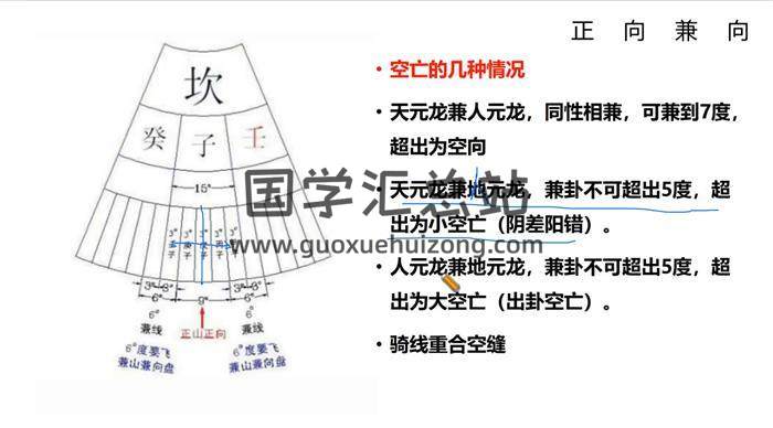 时未书院 2024《环境师特训线下课》10集风水视频-封面风水